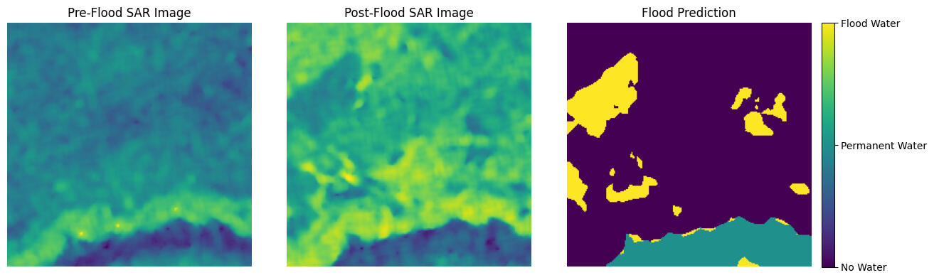 Flood Water Detection from SAR Imagery